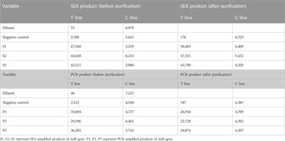 Rapid quantitative detection of Klebsiella pneumoniae in infants with severe infection disease by point-of-care immunochromatographic technique based on nanofluorescent microspheres